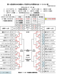 ゆめ牧場カップベスト8進出