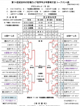 ゆめ牧場決勝進出