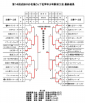 ゆめ牧場低学年大会　優勝しました(^_-)-☆