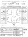 ゆめ牧場カップ開幕