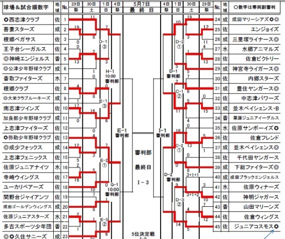 北総大会ベスト8