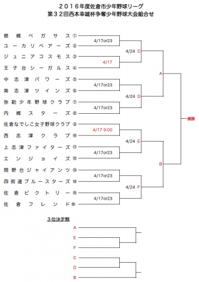 佐倉リーグ　西本杯開幕