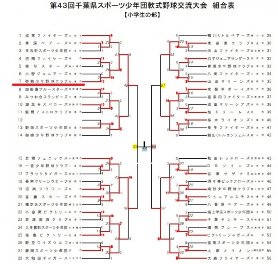 第４３回千葉県スポーツ少年団軟式野球交流大会