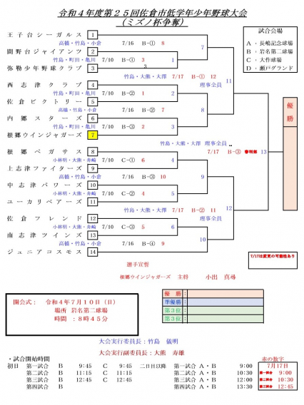 令和４年度　低学年大会　ミズノ杯