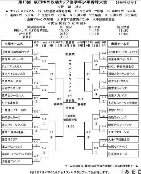 ゆめ牧場カップ開幕