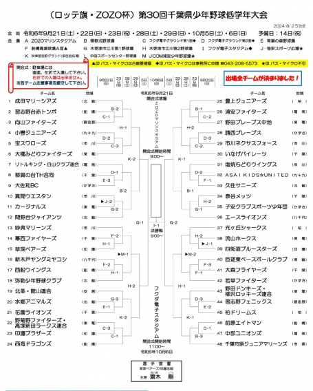 低学年3年連続ロッテ旗出場