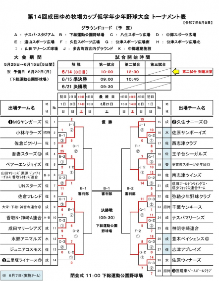 ゆめ牧場カップベスト8進出
