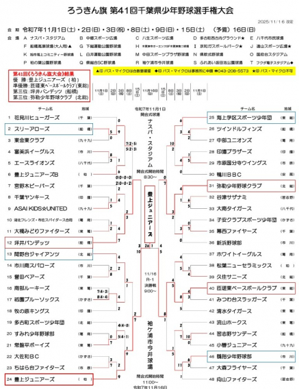 ろうきん旗ベスト４