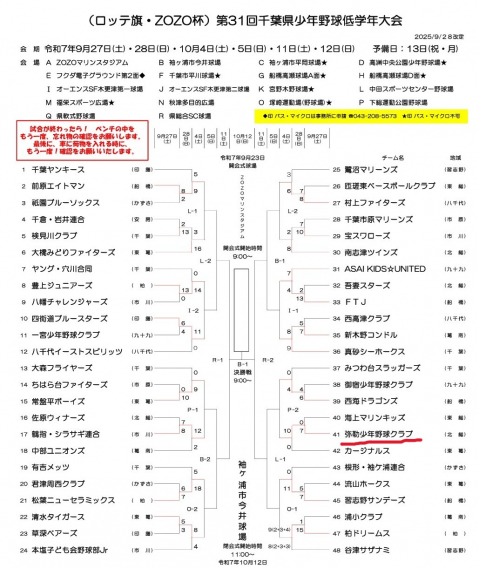 千葉県低学年大会ロッテ旗・ZOZO杯　1回戦2回戦突破