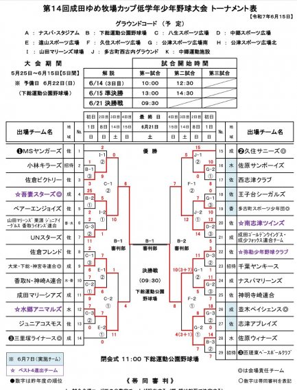 ゆめ牧場決勝進出