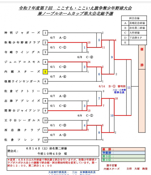 ここすも・ここいえ旗杯決勝進出