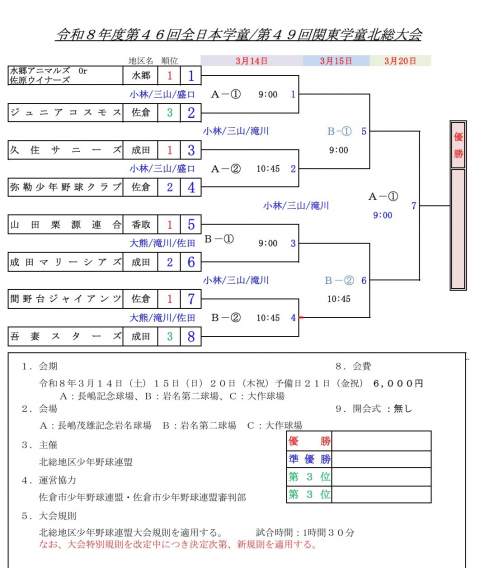 全日本学童北総大会