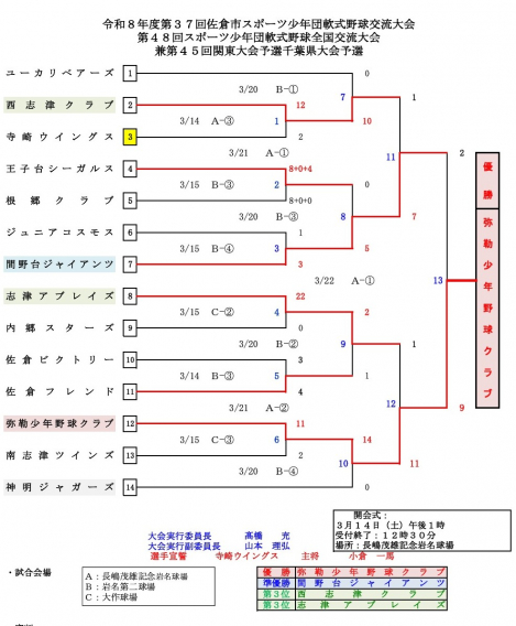スポーツ少年団制覇