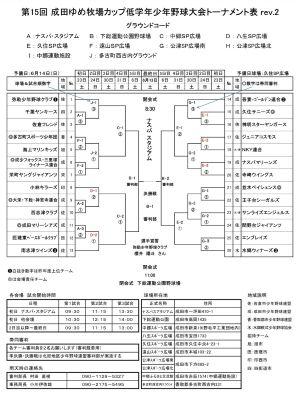 ゆめ牧場カップ開幕