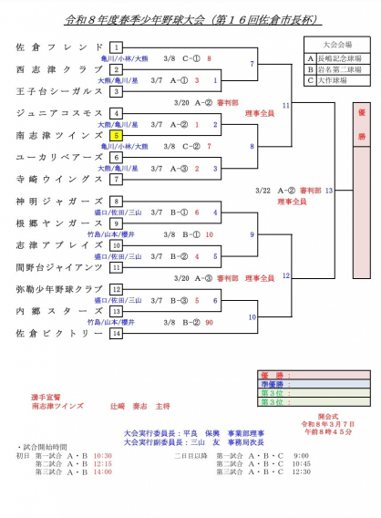  春季少年野球大会（第１6回佐倉市長杯）